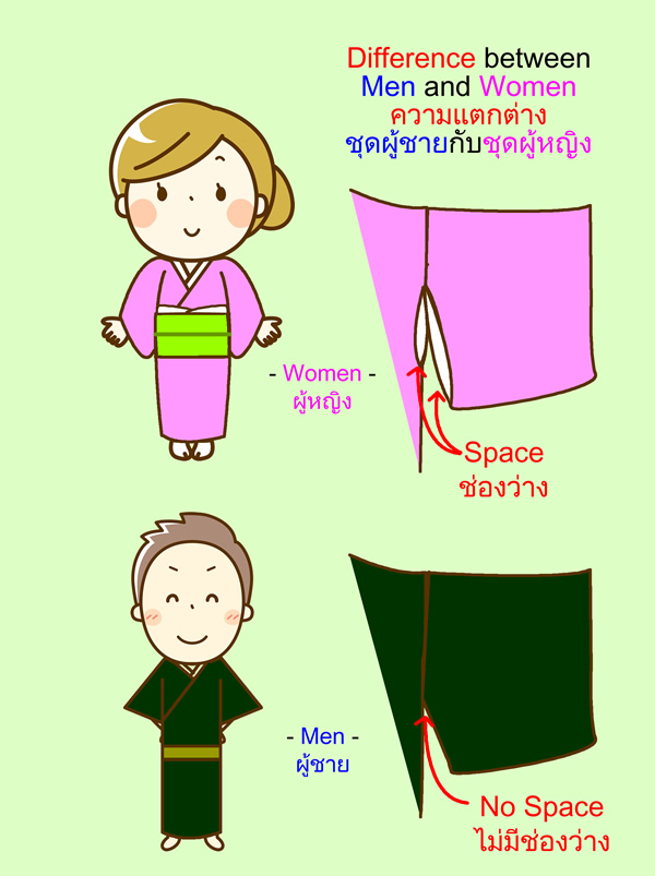 ความแตกต่างชุดผู้ชายกับชุดผู้หญิง Sode